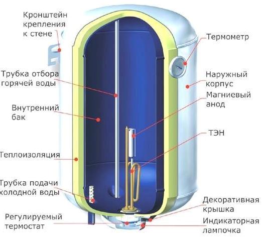 Возможен ли ремонт бака?